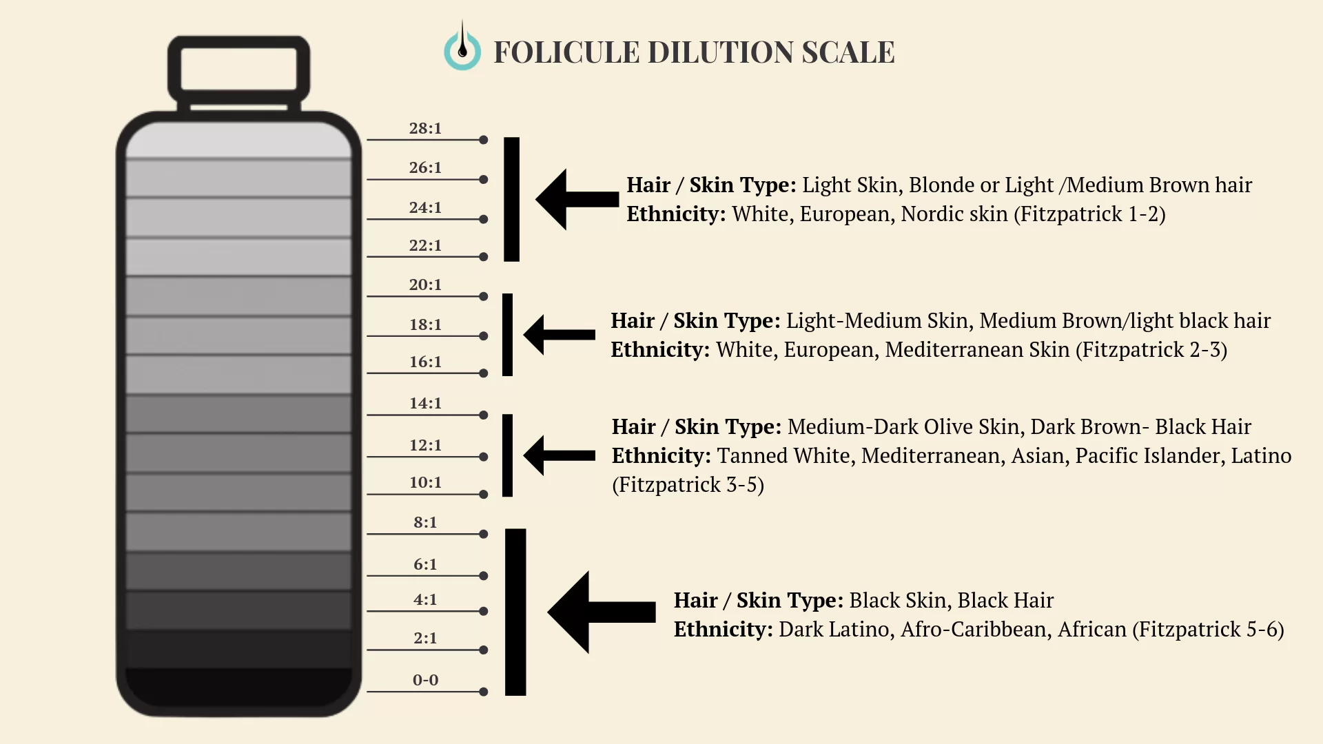 Folicule scalp micropigmentation dilution scale