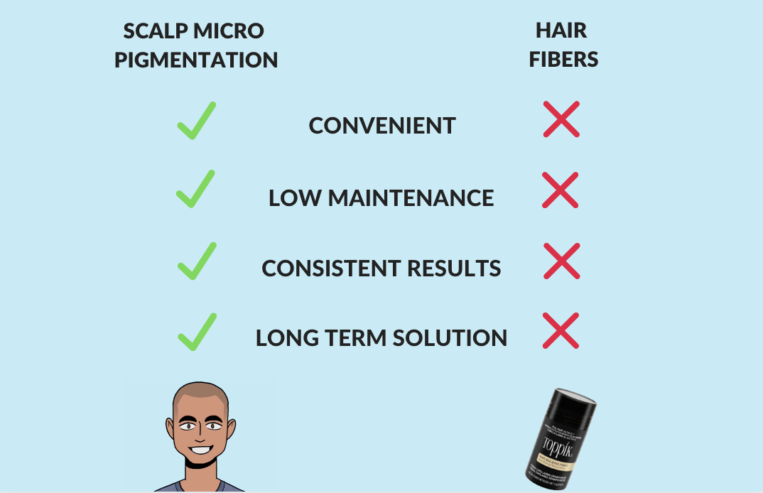 scalp micropigmentation vs hair fibers concealer