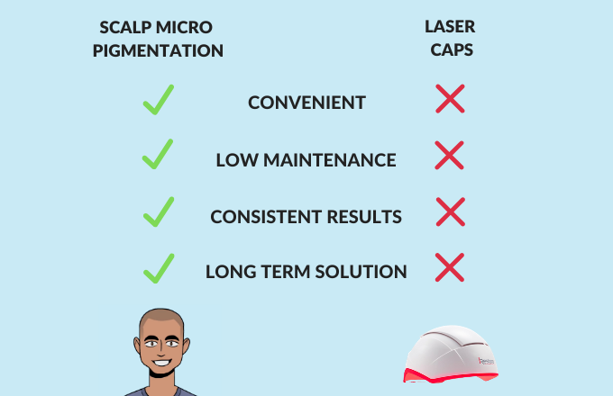 scalp micropigmentation vs laser caps